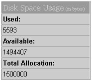 Disk Space Usage (in bytes) - Used: 5593 - Available: 1494407 - Total Allocation: 1500000