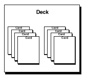 Deck: Card,Card,Card,Card Card,Card,Card,Card